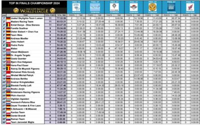 TOP in FINALS Championship 2024