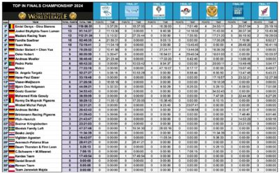 TOP in FINALS Championship 2024