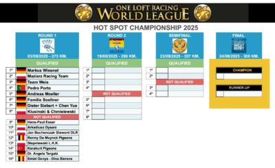 HOT SPOT Championship 2025