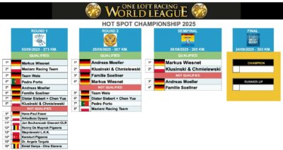 HOT SPOT Championship 2025