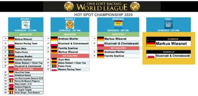 HOT SPOT Championship 2025