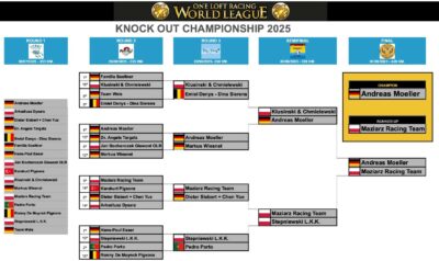 KNOCK OUT Championship 2025