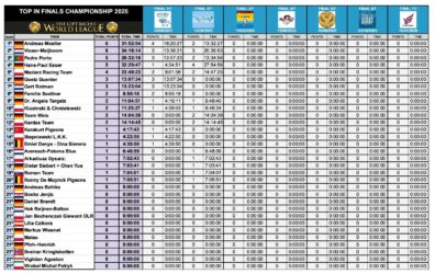 TOP in FINALS Championship 2025